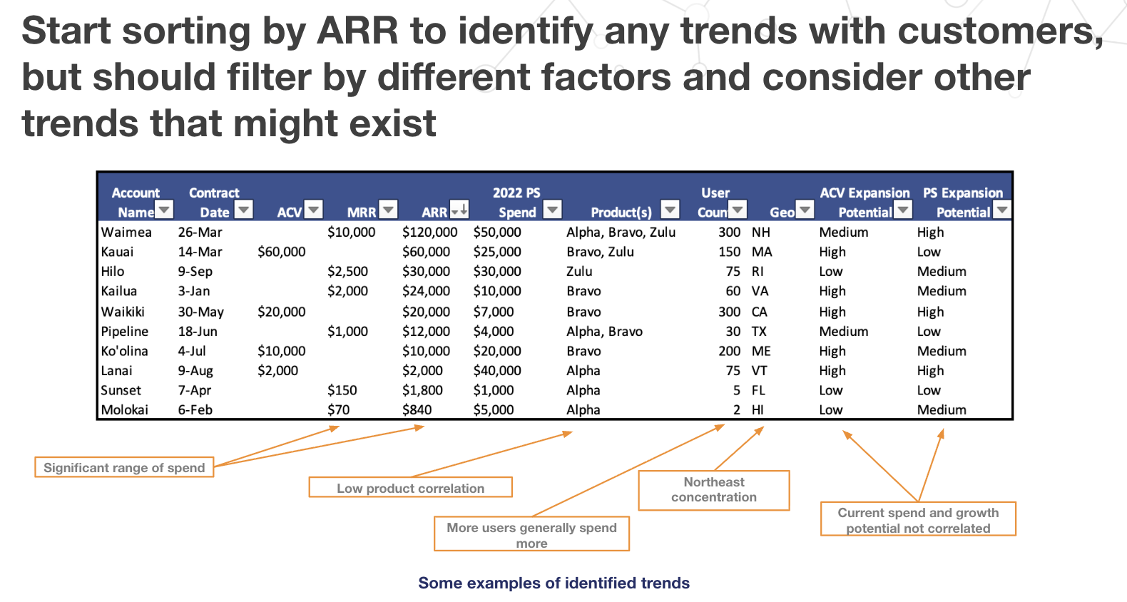 Customer health scoring