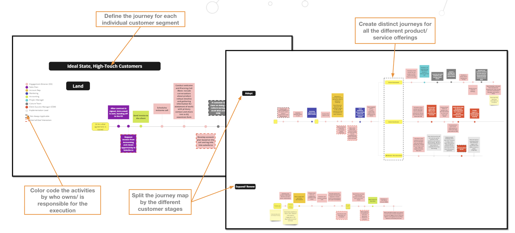 Customer journey map