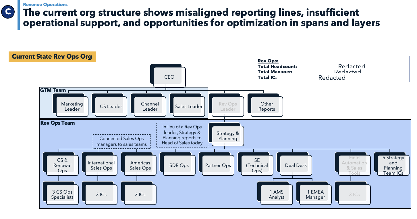Organizational design