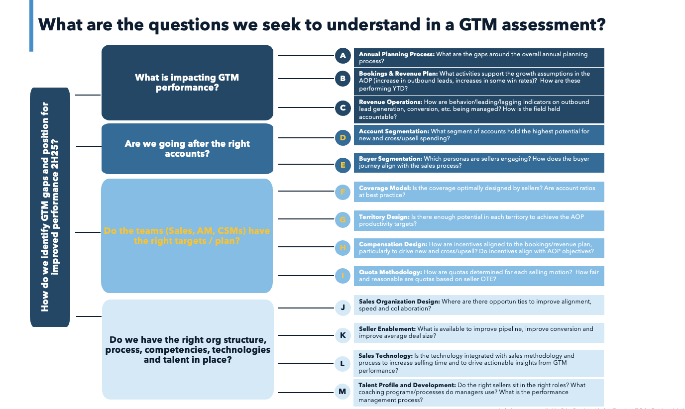 Transformation governance