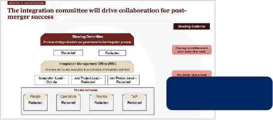 Integration PMO governance