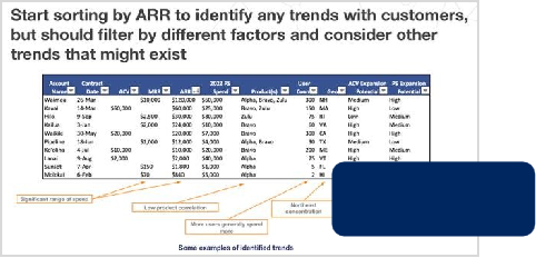 Account trend analysis